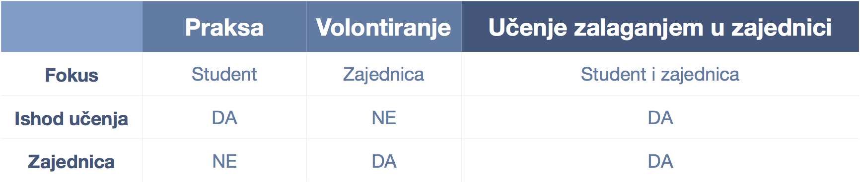 Name